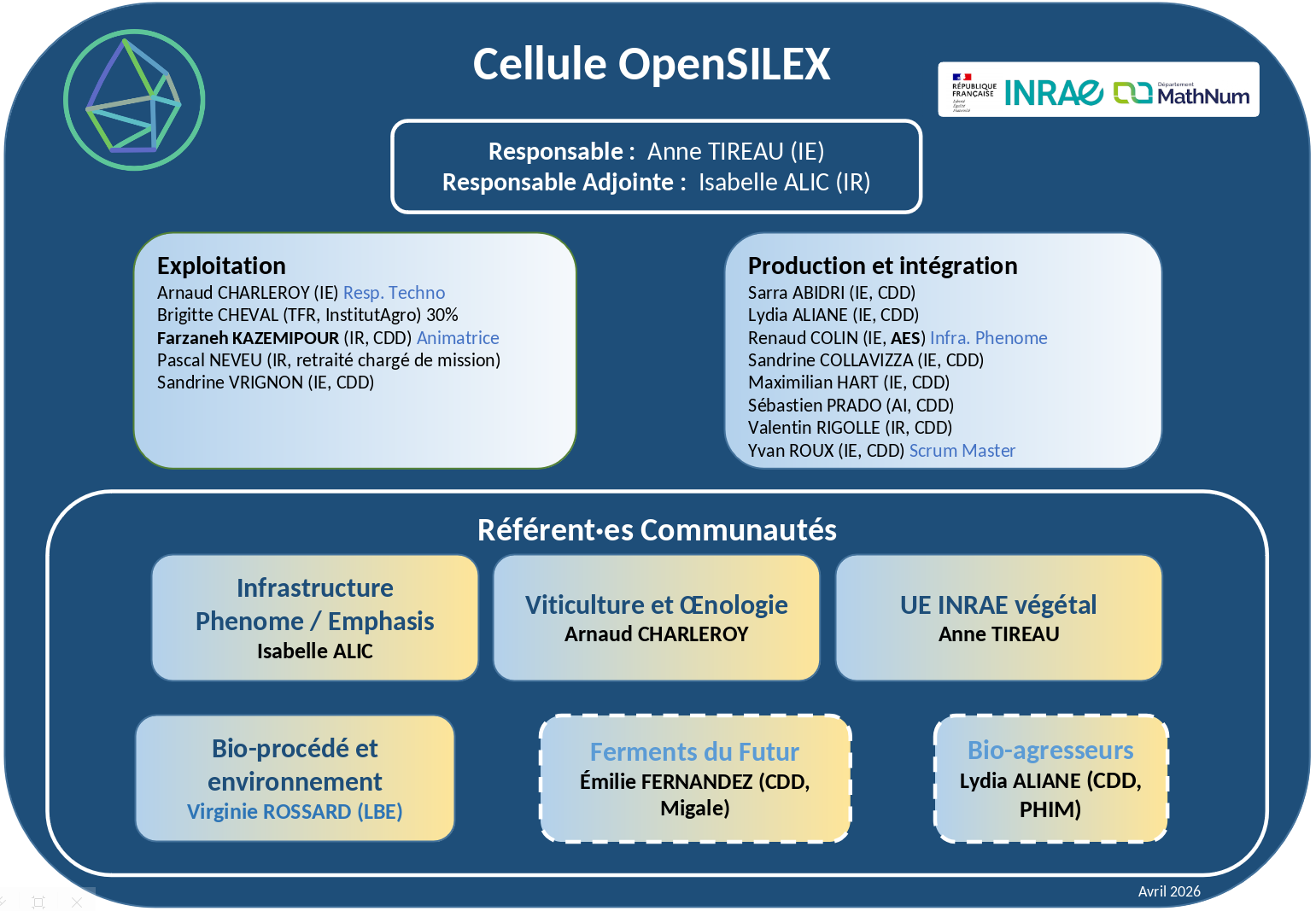 organigramme_opensilex
