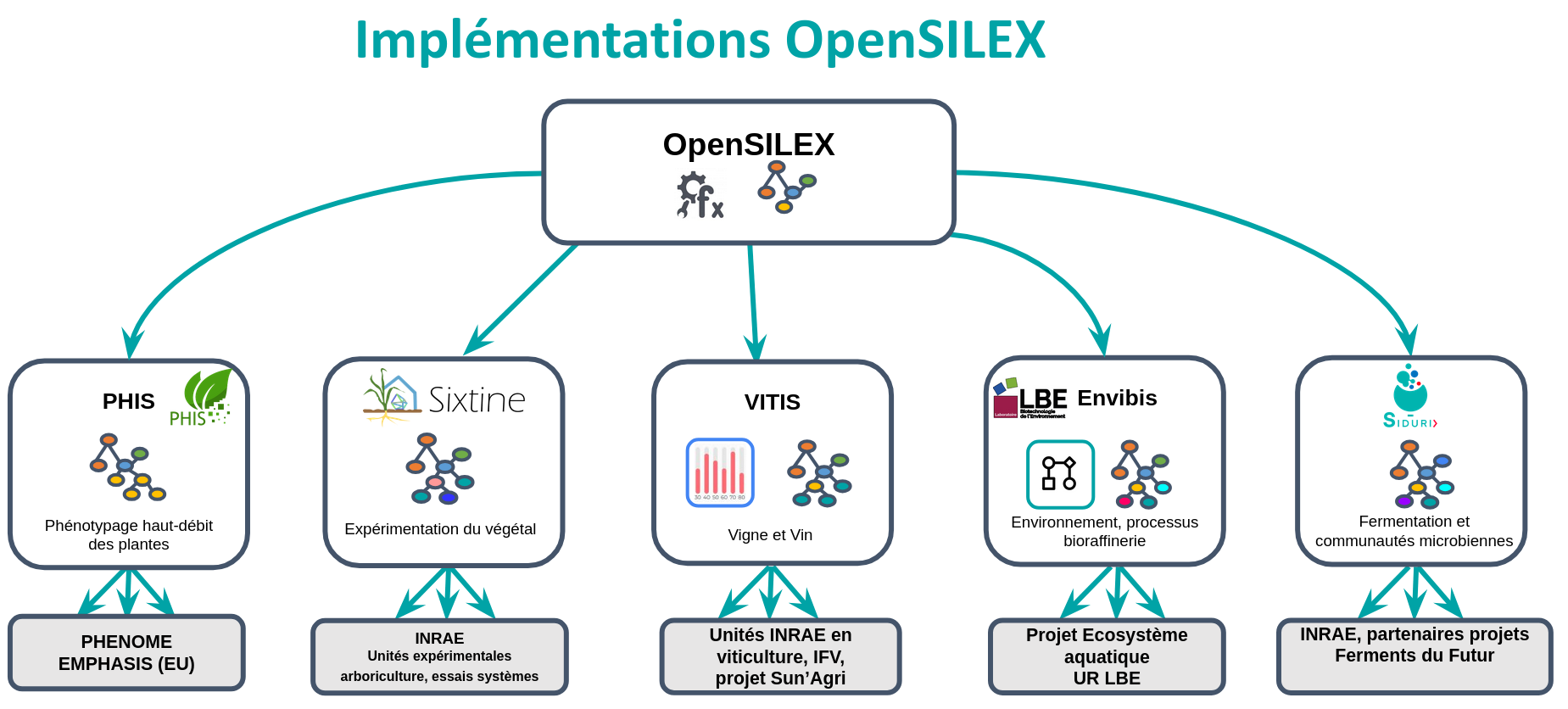 implementations_opensilex