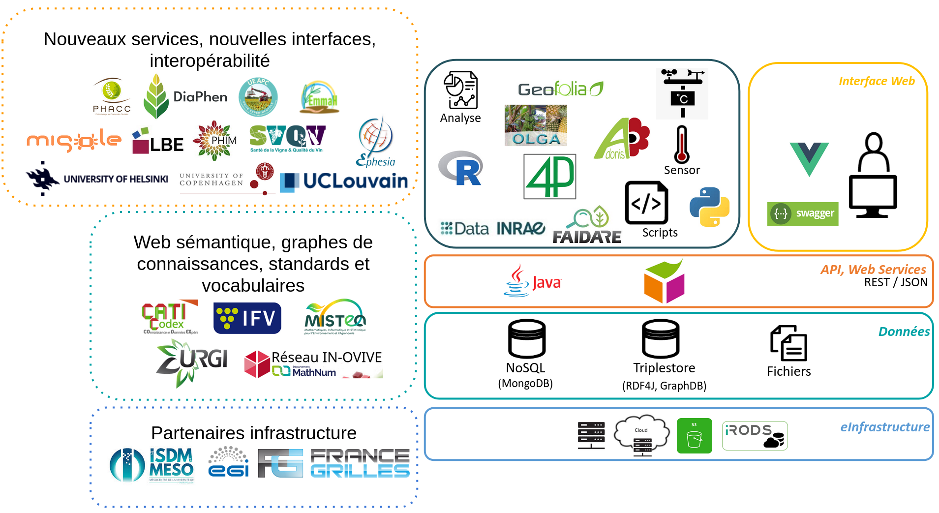 partenaires