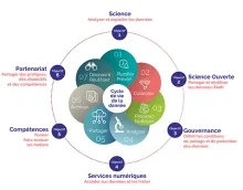 plan donnees sciences inrae